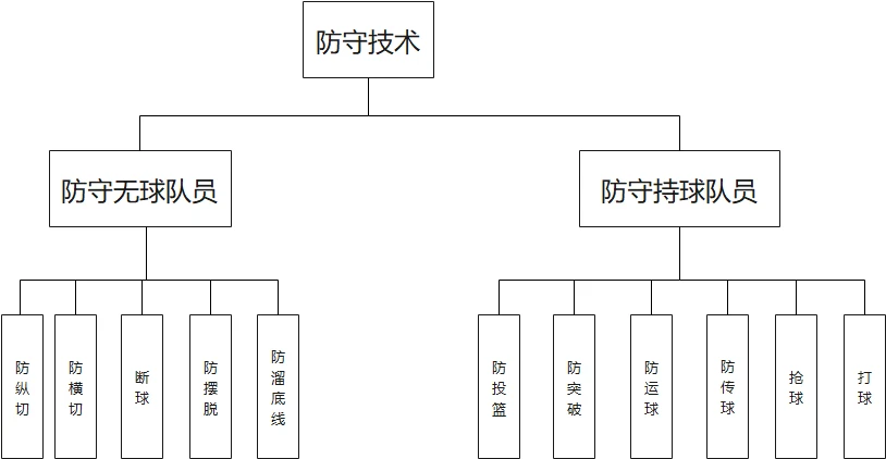 篮球教练队长训练计划书模板范文_0